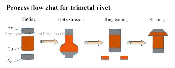 Agcdo Electrical Contact Rivets