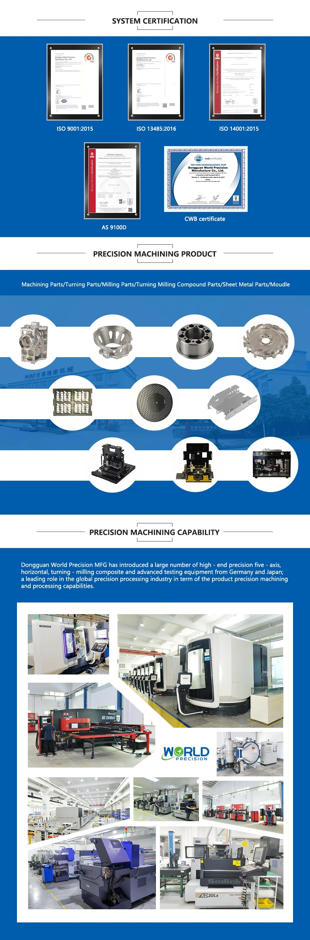 Electronic Product Testing Module Assembly